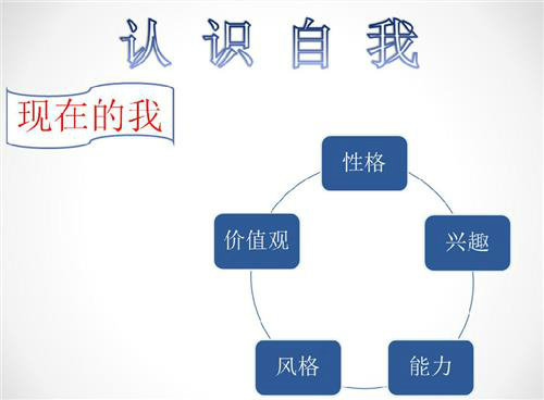 青春学校教你做人生规划